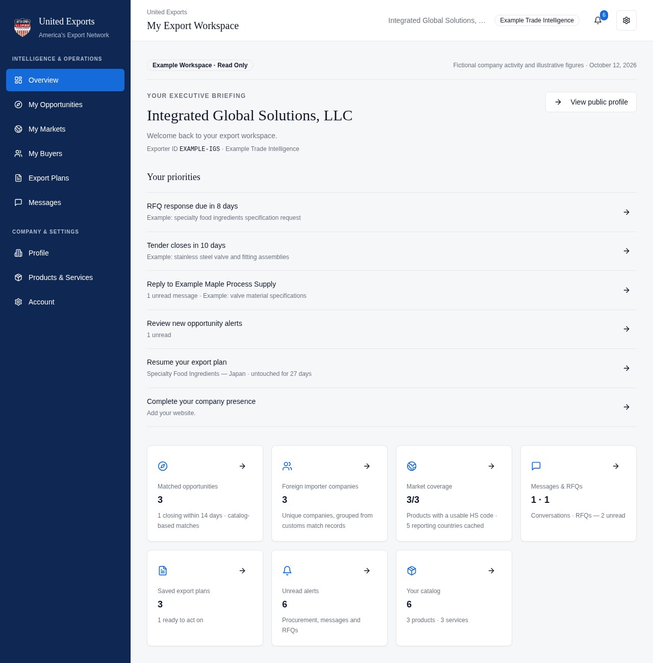 Actual example United Exports workspace: Executive Overview, priorities, My Markets, My Buyers, opportunities, export plans and alerts.